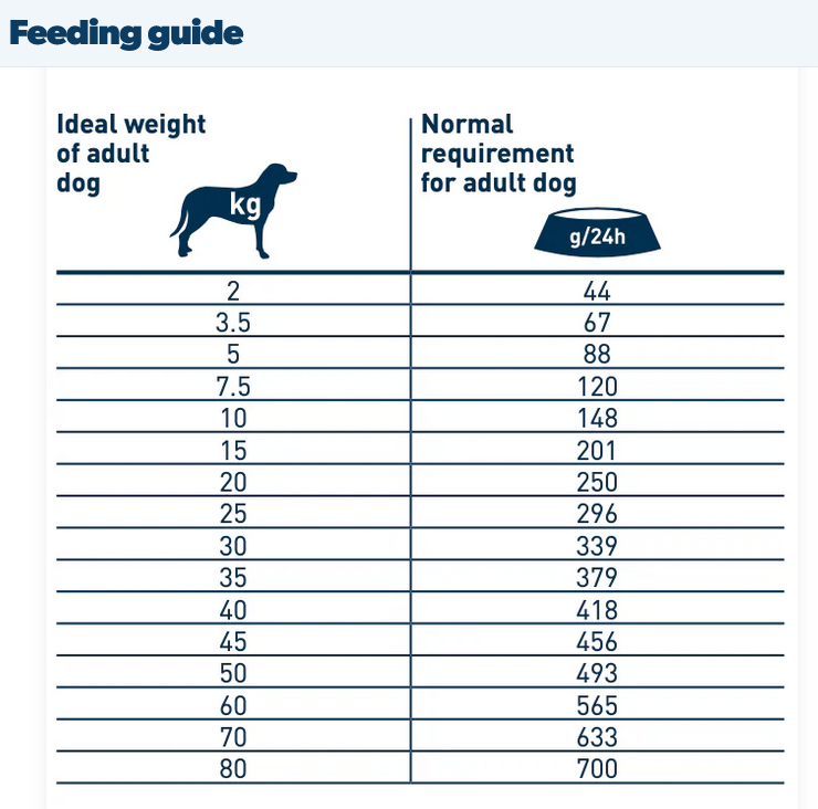 Happy Dog VET Diet Hypersensitivity 12.5KG - Image 3