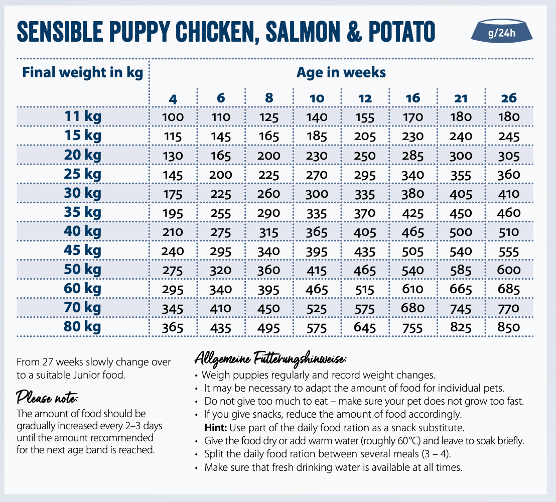 Happy Dog Sensitive Baby Salmon & Potato 1Kg Or 10Kg Puppy Kibble / Biscuit - Image 3