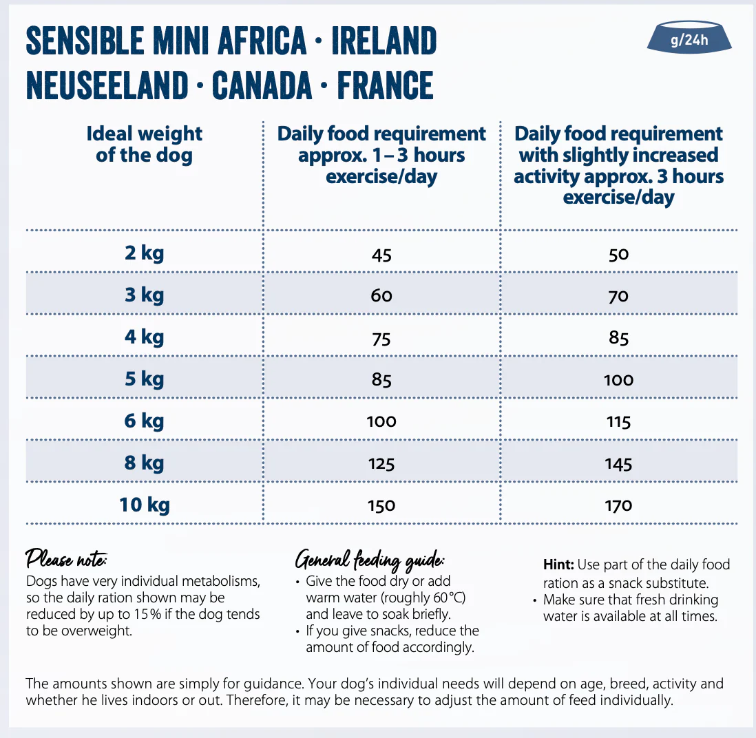 Happy Dog Dry Dog Food Mini Africa Ostrich and Potato 800Gm Or 4 kg - Image 9