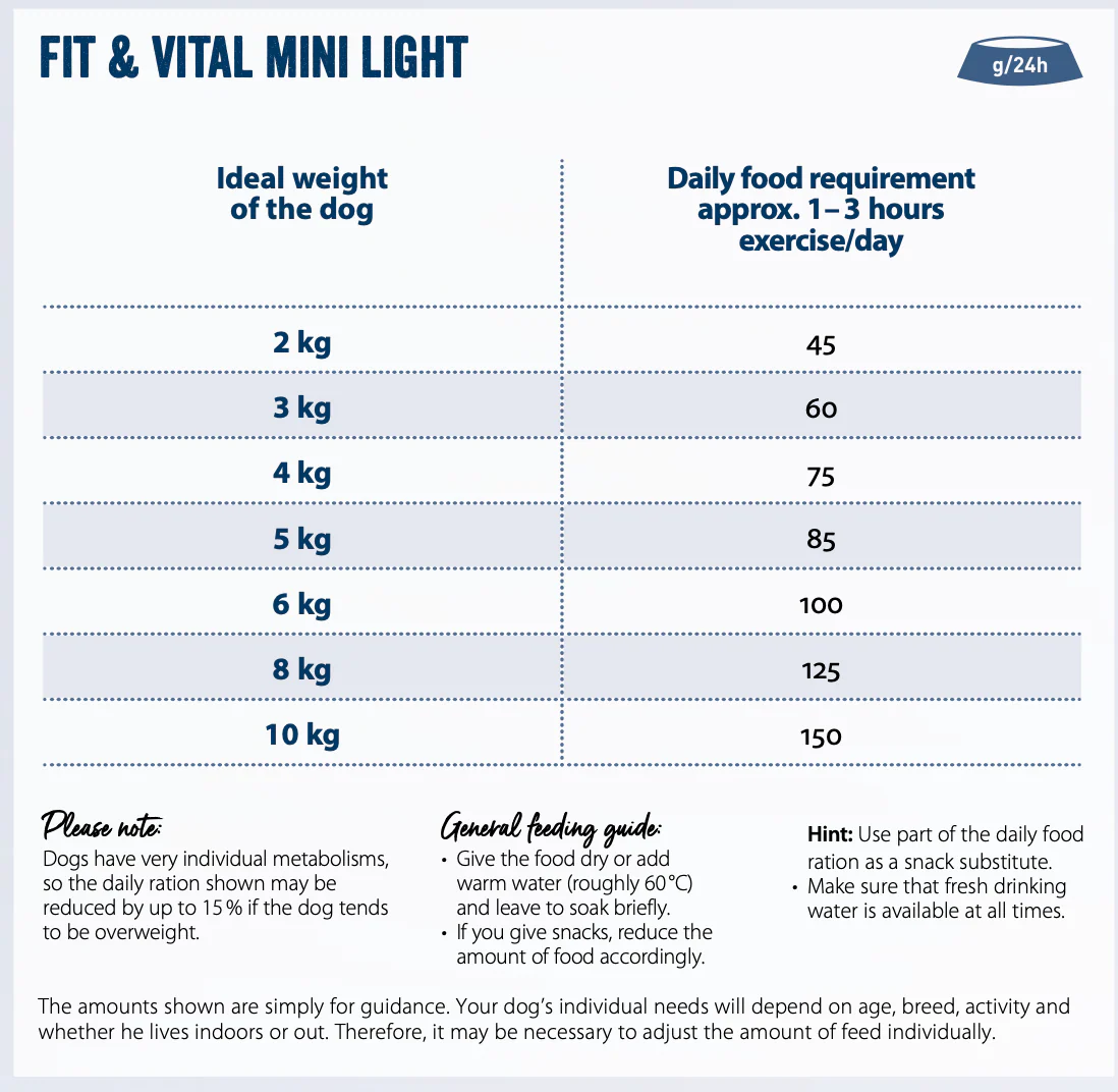 HAPPY DOG Mini Light - Small Breed Food 800 Gm Or 4Kg Weight / Carlorie Control Kibble - Image 4
