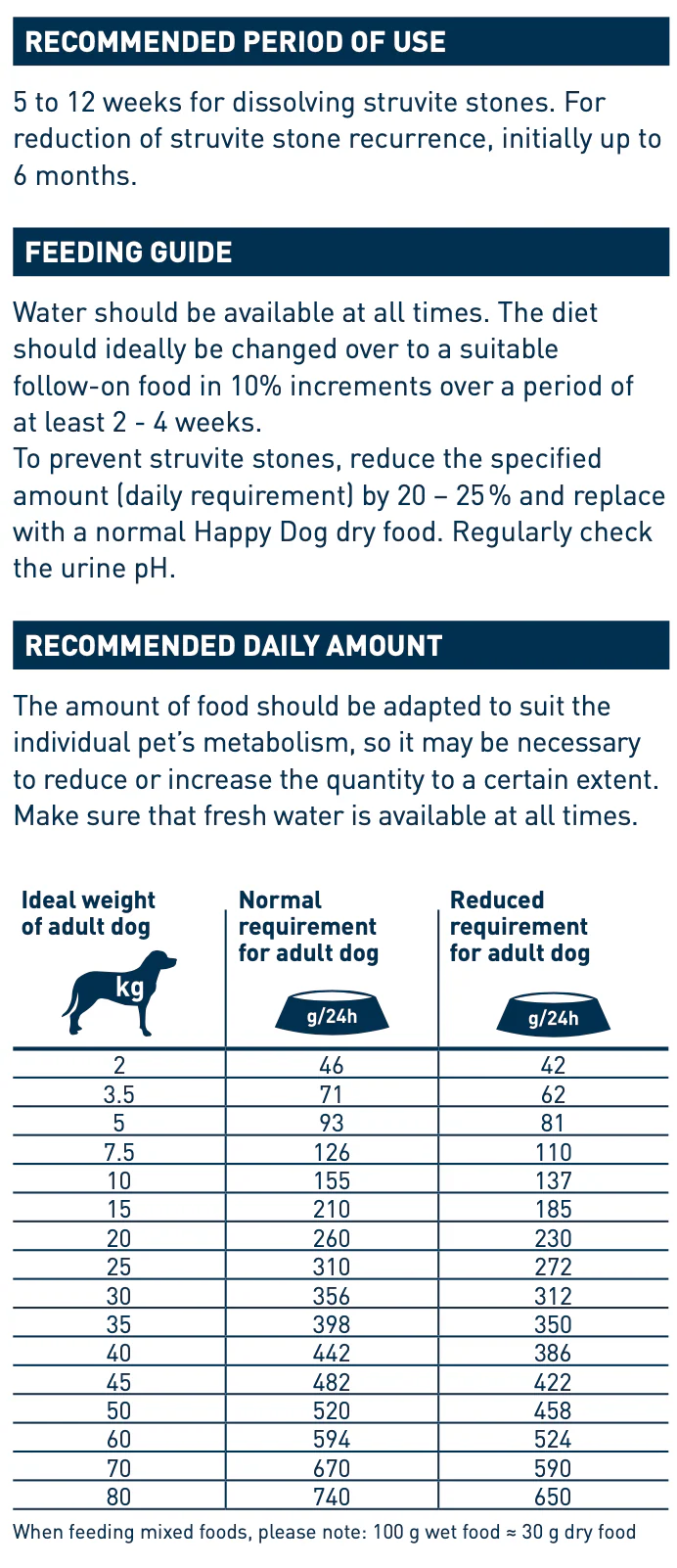 Happy Dog VET Diet Struvite 1kg Or 4Kg bags Veterinary Urinary Support - Image 2